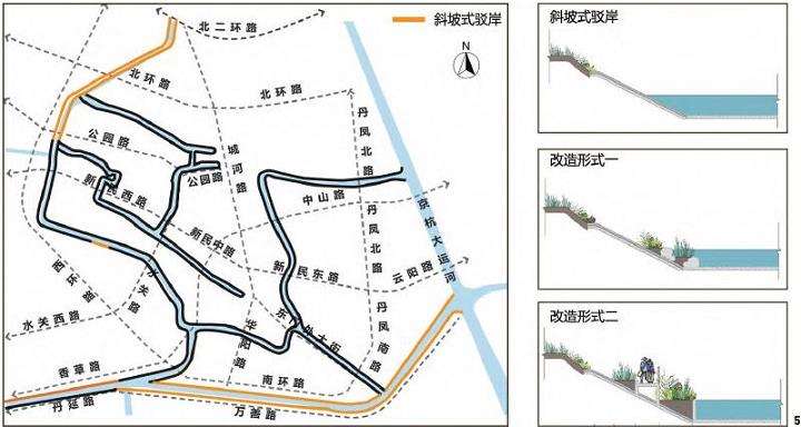 丹阳河道生态景观的6个前期分析