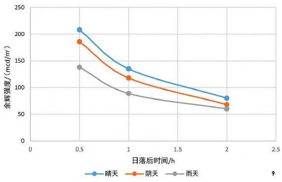 自发光路面的3个应用场景