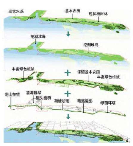 长治湿地公园怎么设计的7个步骤