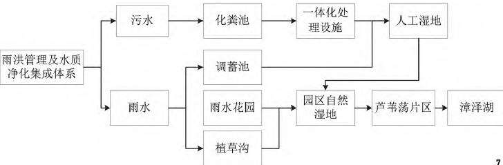 水环境修复