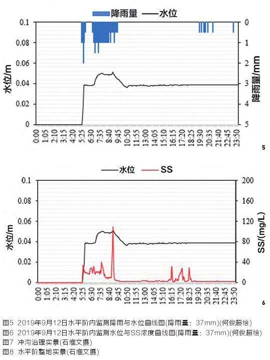 西宁植物园建设成效与经验探索