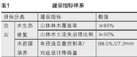 西宁植物园怎么设计的5个策略