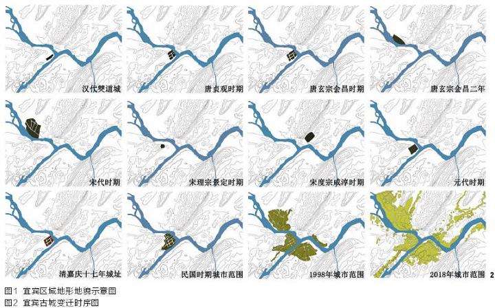 宜宾市区域景观系统探析