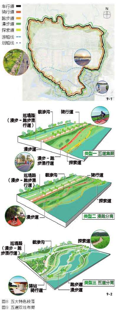 雄安生态堤的风景园林规划实践