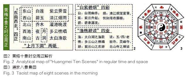 城市八景文化是生态大智慧