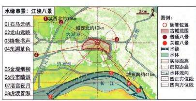 城市八景文化是生态大智慧3个特征