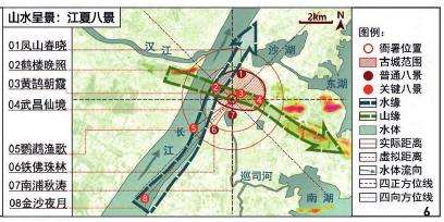 城市八景文化是生态大智慧3个特征
