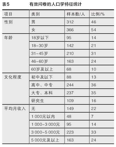 城市公园感知生物多样性促进注意力恢复的影响研究