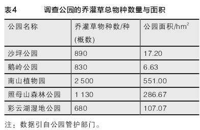 城市公园感知生物多样性促进注意力恢复的影响研究