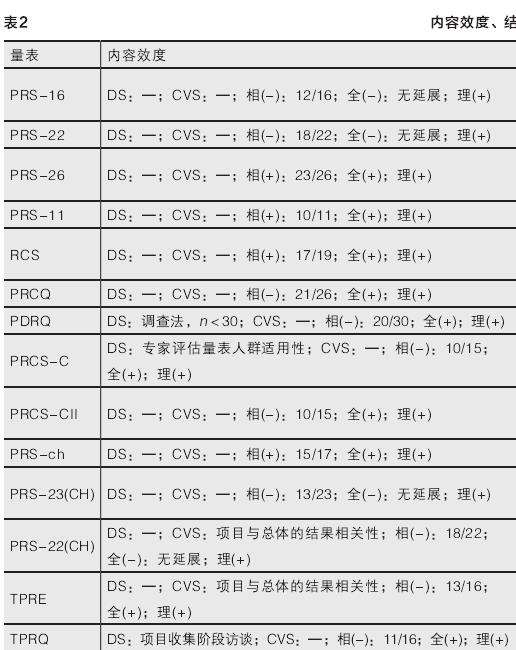 测量性能评价结果