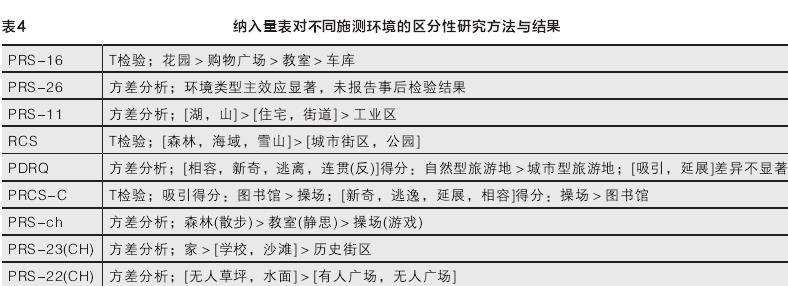 基于COSMIN方法的环境恢复性量表测量的3个结果