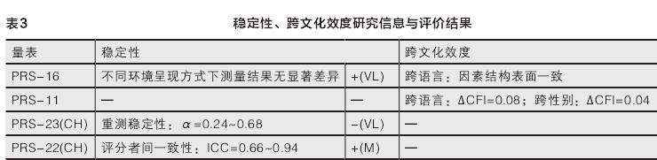 稳定性和跨文化效度