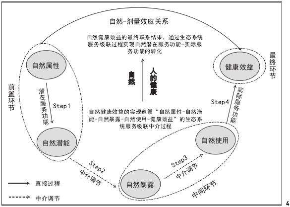 评估环节与流程