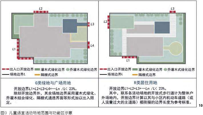 儿童友好型社区户外活动空的3个相关性分析
