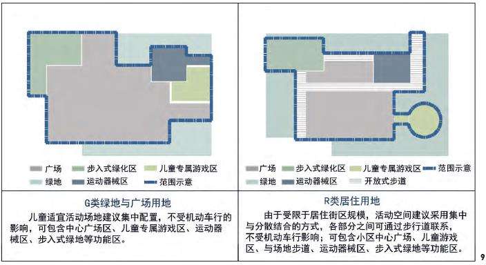 儿童友好型社区户外活动空的3个相关性分析
