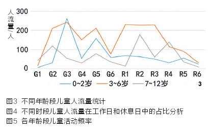 儿童友好型社区户外活动空间研究