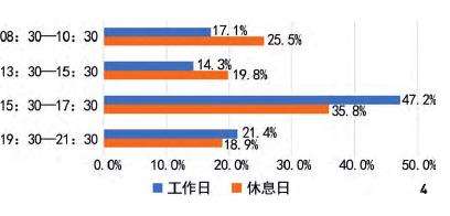 儿童友好型社区户外活动空间研究