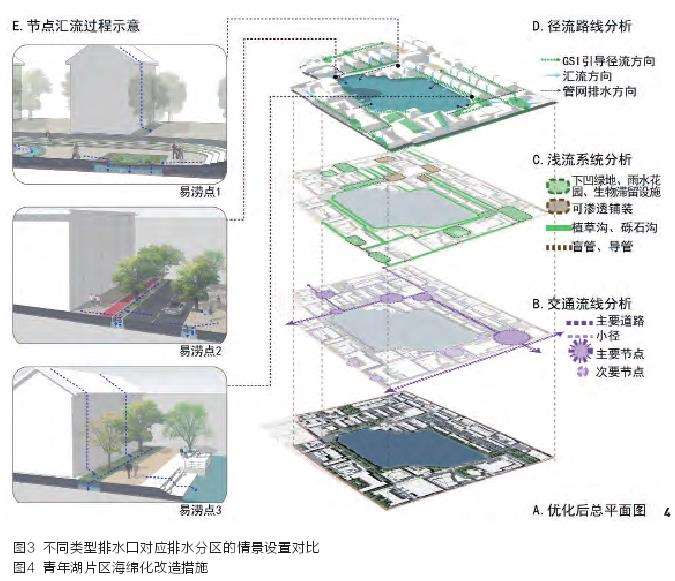 基于径流路径优化的景观改造策略
