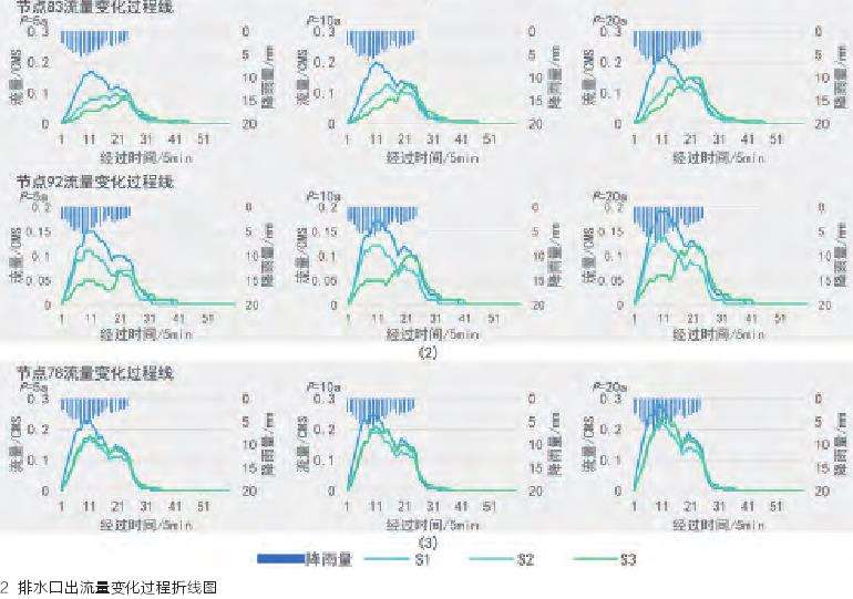 基于径流路径优化的天津大学景观海绵化改造研究