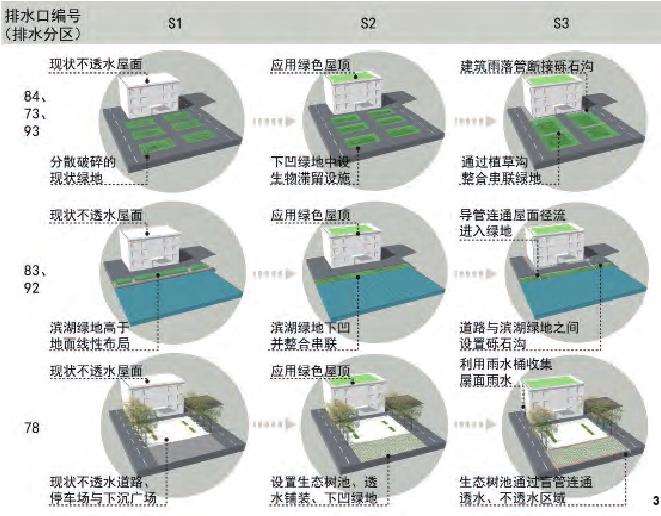 基于径流路径优化的天津大学景观海绵化改造研究
