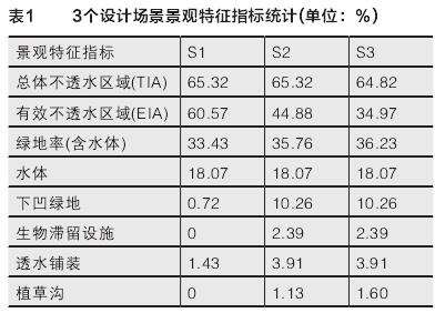 基于径流路径优化的天津大学景观海绵化改造研究