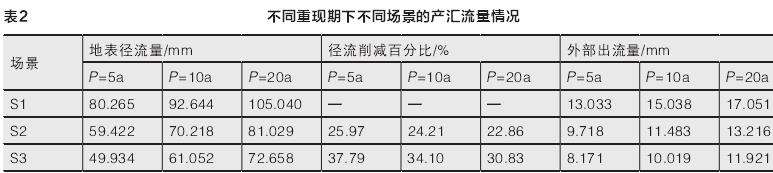 基于径流路径优化的天津大学景观海绵化改造研究