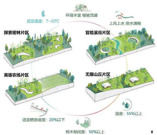 成都动物主题公园设计的理论框架在实践中的应用