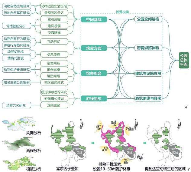 成都动物主题公园设计的理论框架在实践中的应用