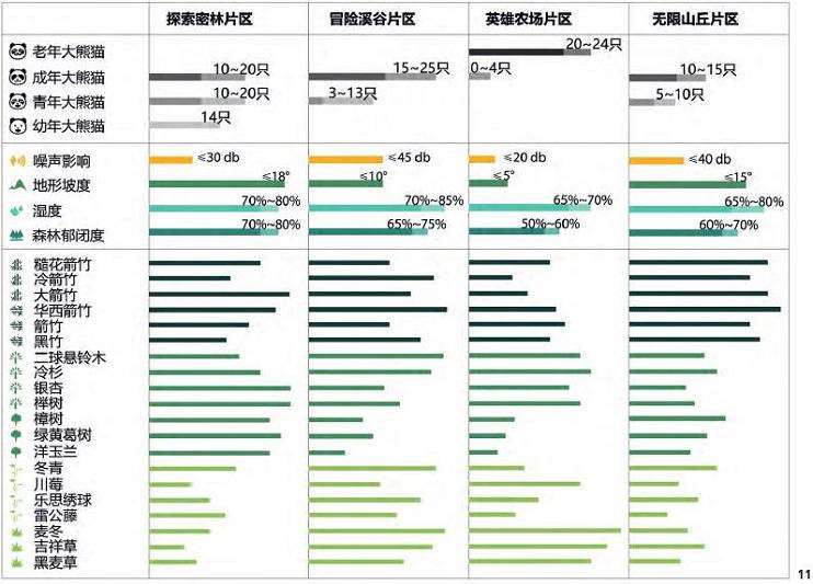 成都动物主题公园设计的理论框架在实践中的应用