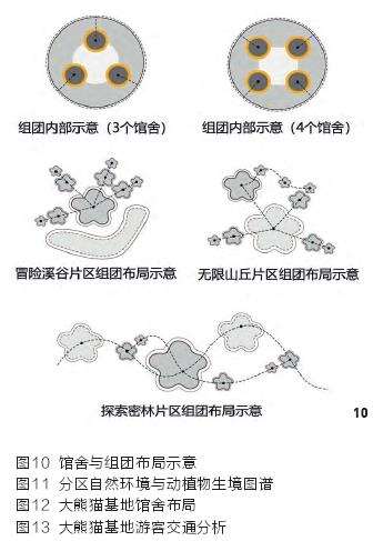 成都动物主题公园设计的理论框架在实践中的应用