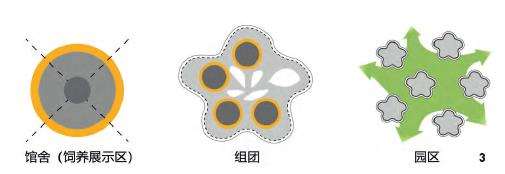 成都动物主题公园设计的5个理论研究