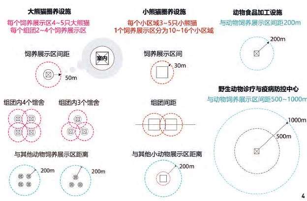 成都动物主题公园设计的5个理论研究