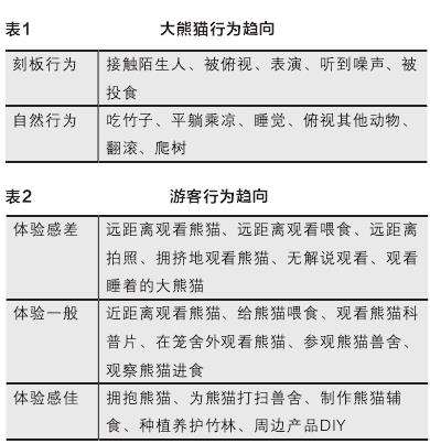 成都动物主题公园设计的5个理论研究
