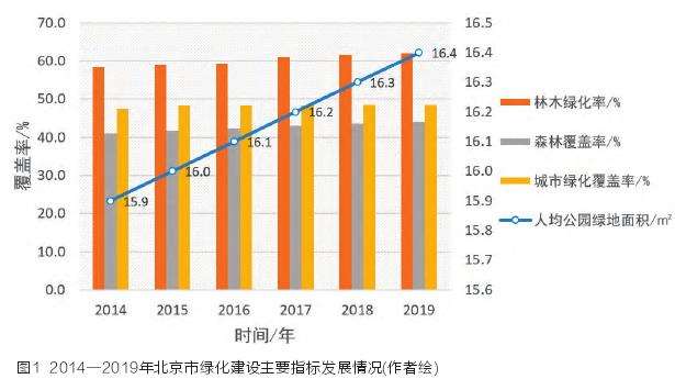 精细化尺度下的城市绿地建设公众参与途径