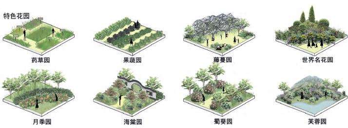 成都世界园艺博览会景观过程的实践探索