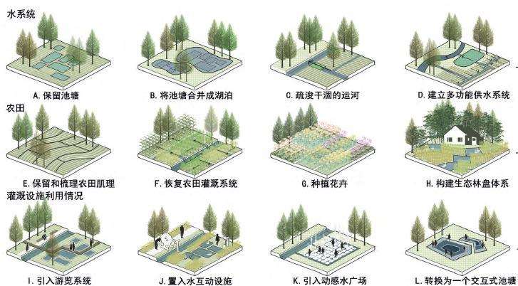 成都世界园艺博览会景观过程的实践探索