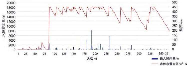数字景观技术支持下的紫金山山地水文优化方法