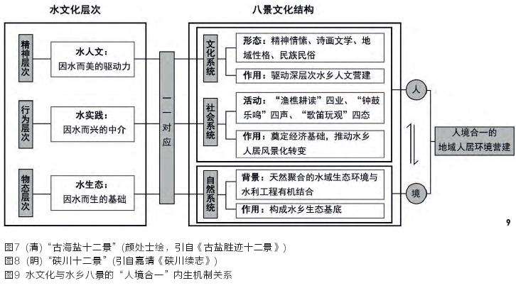 水文化视角下嘉兴八景的地域性营建