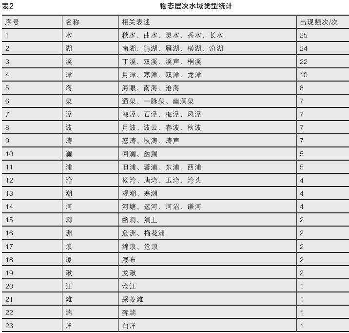 三位一体下的嘉兴八景水文化元素解读