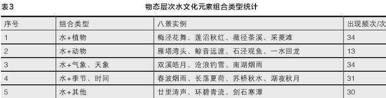 三位一体下的嘉兴八景水文化元素解读