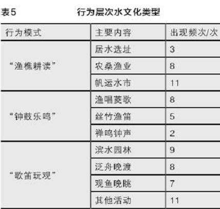 社会系统中的水文化元素