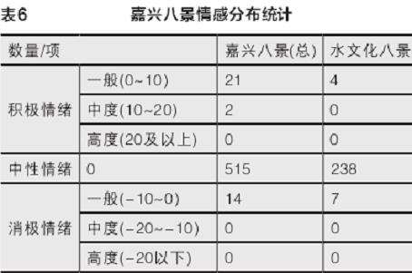 三位一体下的嘉兴八景水文化元素解读