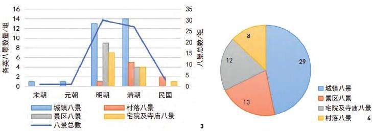 水文化视角下嘉兴八景的地域性营建特征