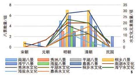 水文化视角下嘉兴八景的地域性营建特征