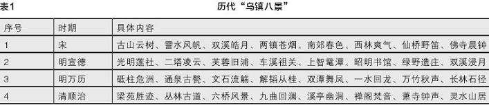 水文化视角下嘉兴八景的地域性营建特征
