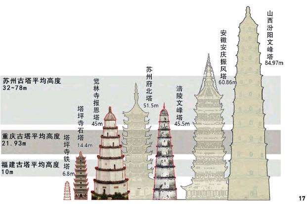 长江三峡库区重庆段古塔的3个营建动因