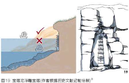 长江三峡库区重庆段古塔的3个营建动因