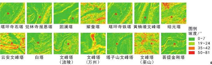 长江三峡库区重庆段古塔的的3个景观特征
