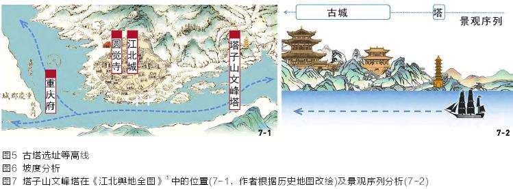 长江三峡库区重庆段古塔的的3个景观特征