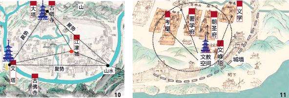 长江三峡库区重庆段古塔的的3个景观特征